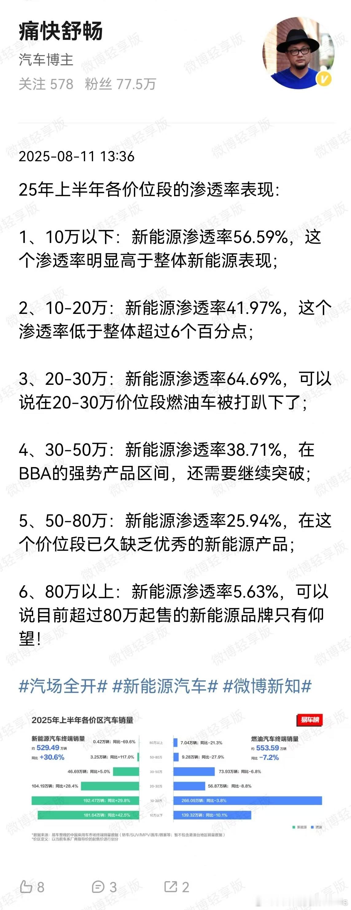 舒畅老哥这个图，其实说明了一个事。有钱的那帮人反而是最顽固的，他们对于一些特定标