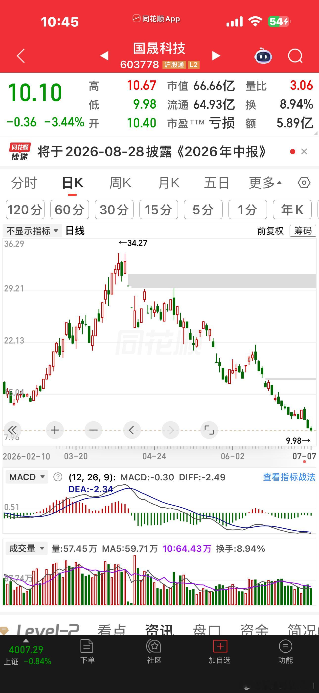 还有人记得国晟科技吗？什么多多概念股，塔山？远离一切带货的人，管他什么大V小V，