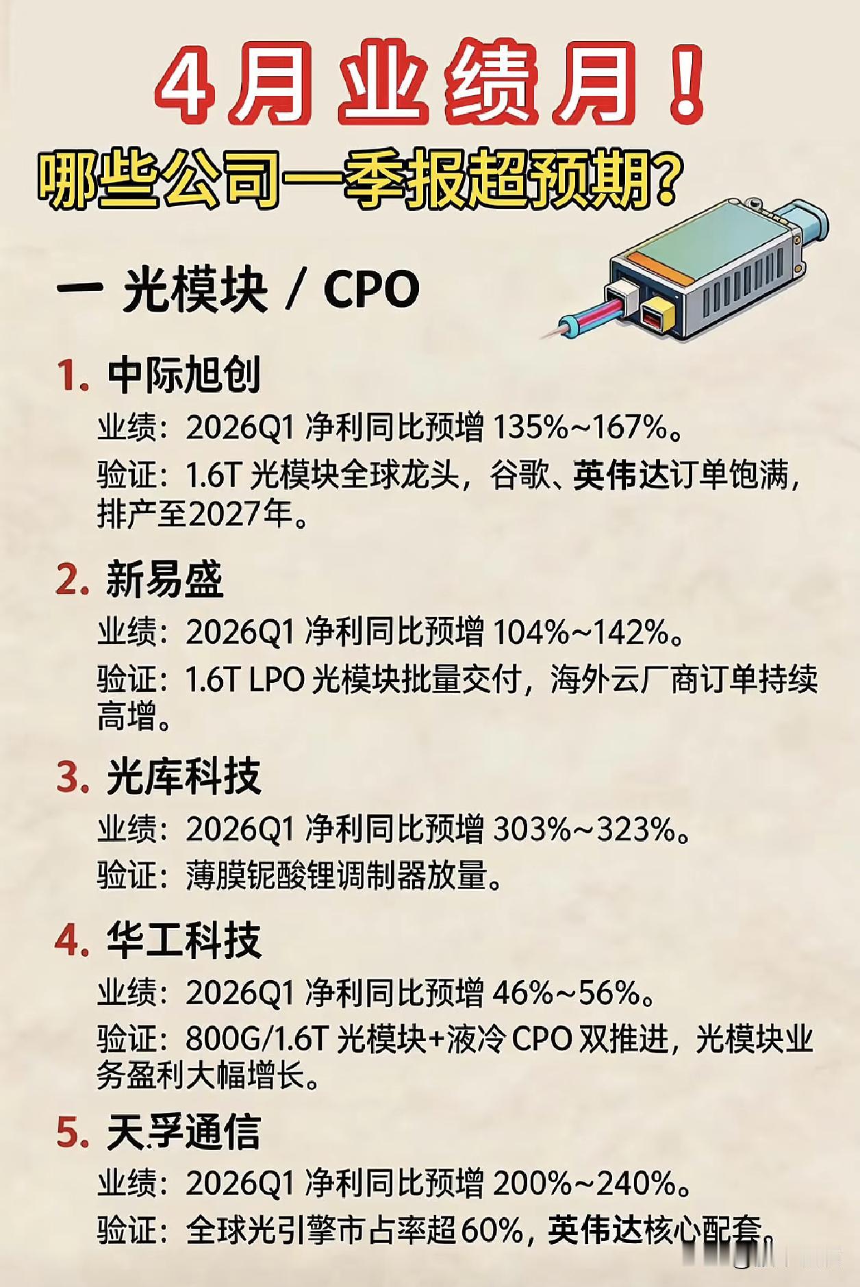 2026年一季报，哪些公司业绩超预期？