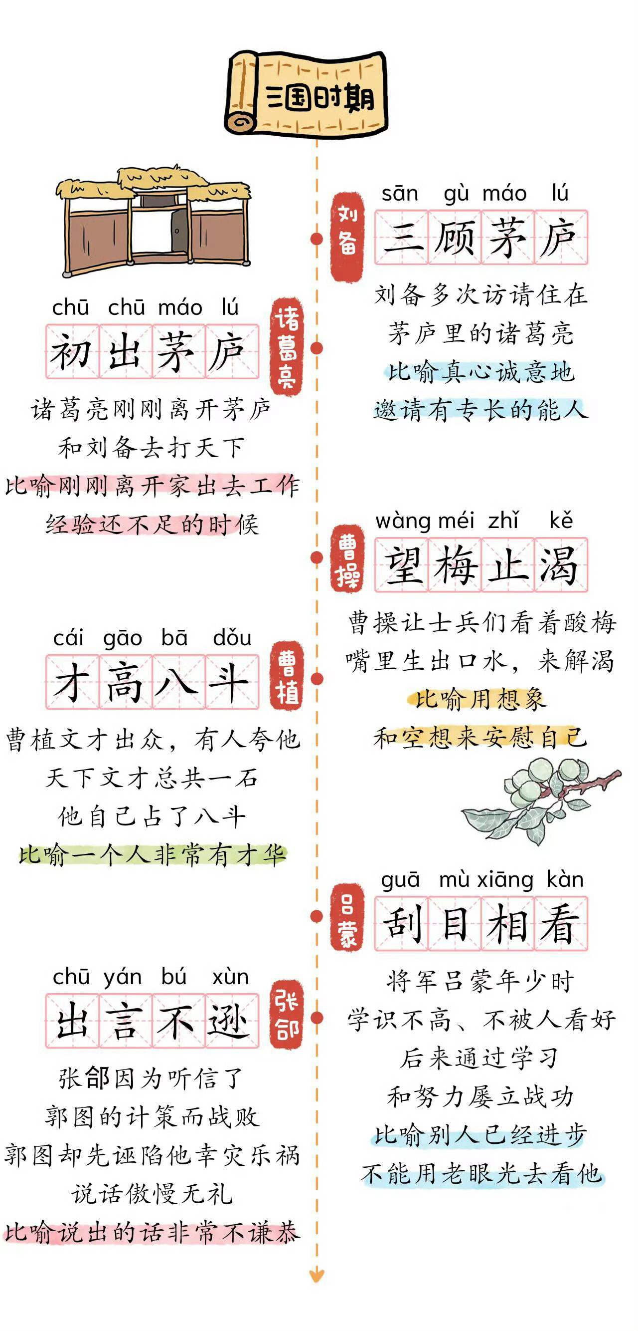 成语对应的历史人物 