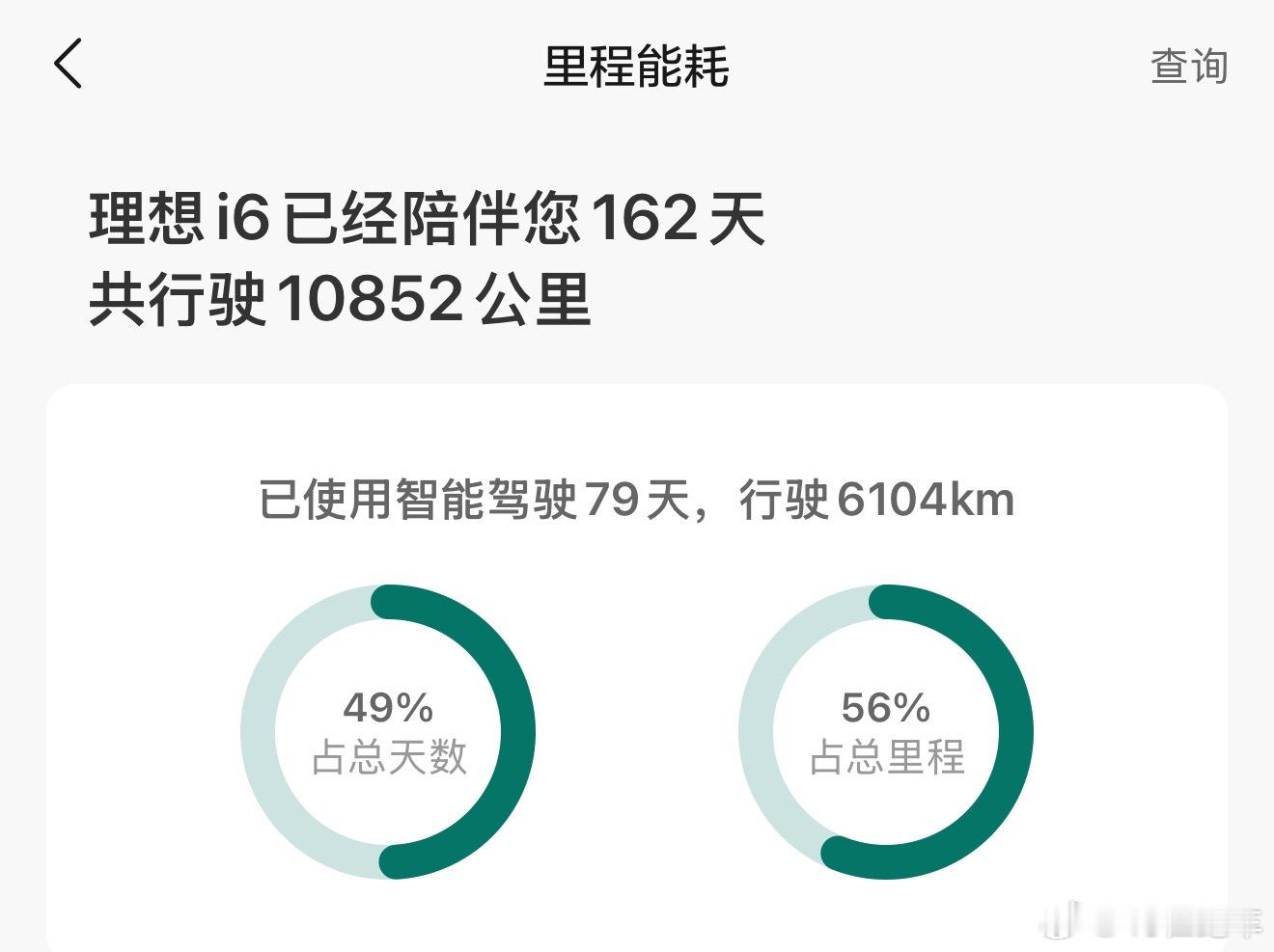 余凯说，智驾里程占比是衡量用户满意度的黄金标准挺对的。用户根本不care你是L3
