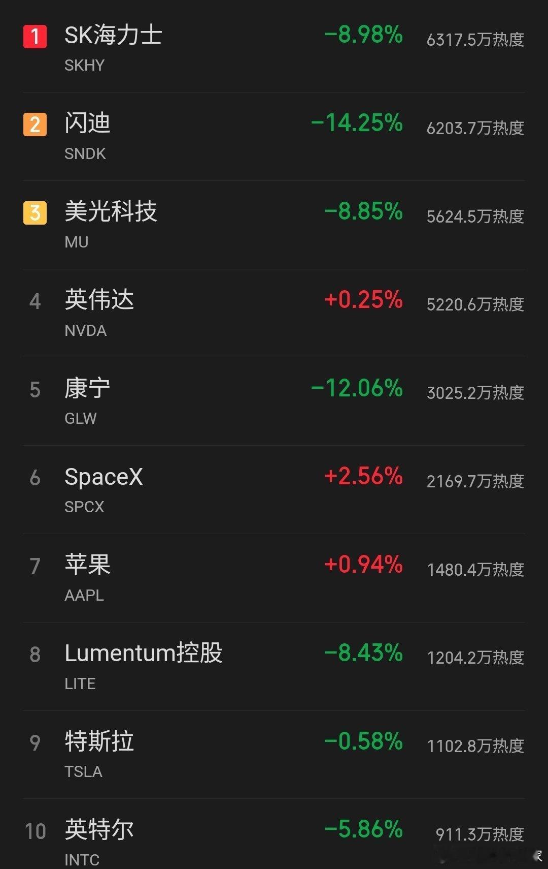 美股科技还在蹦