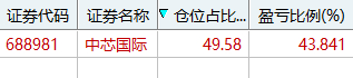$中芯国际 sh688981$ 有这个，其它的国产科技真的就不想做了，所以别问我