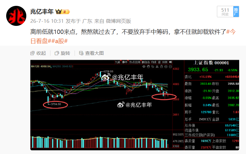 可以组织反攻了吗a股今日看盘