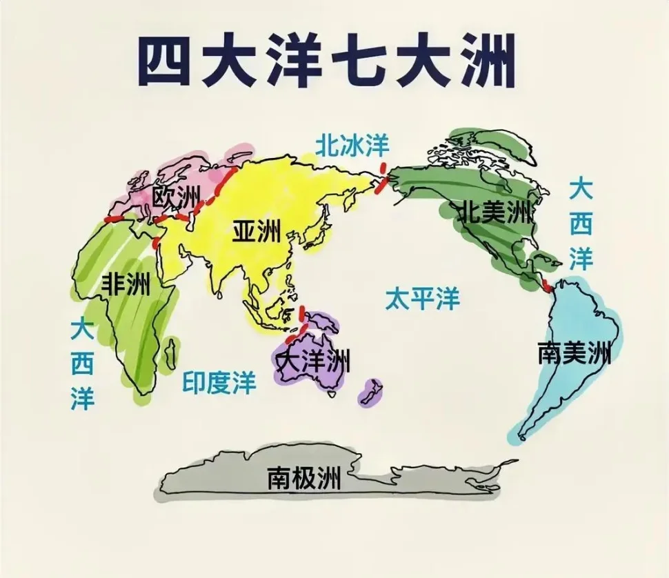 世界七大语系