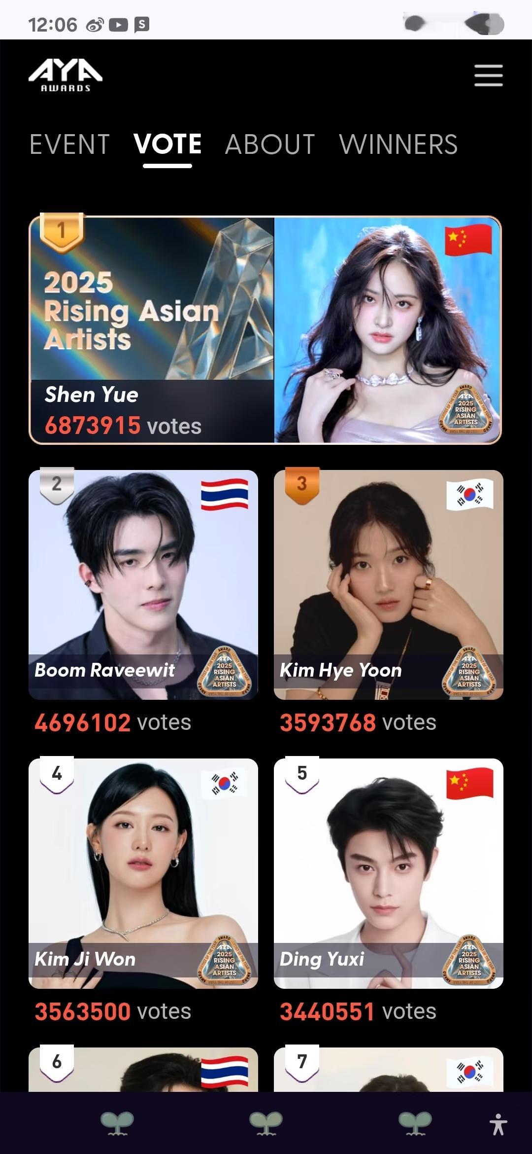 沈月在AYA AWARDS（亚洲新锐艺人奖）中连续两年蝉联榜首。2025年以68
