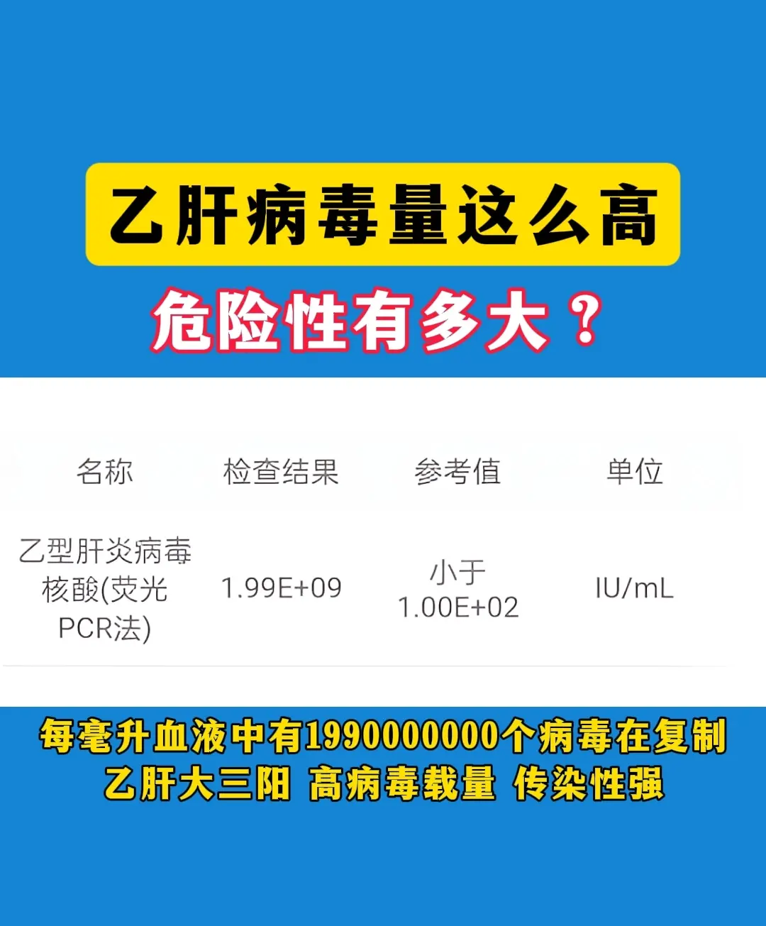 今天吃早饭的时候我在评论区看到一张检查单，山东菏泽的大兄弟，病毒量10...