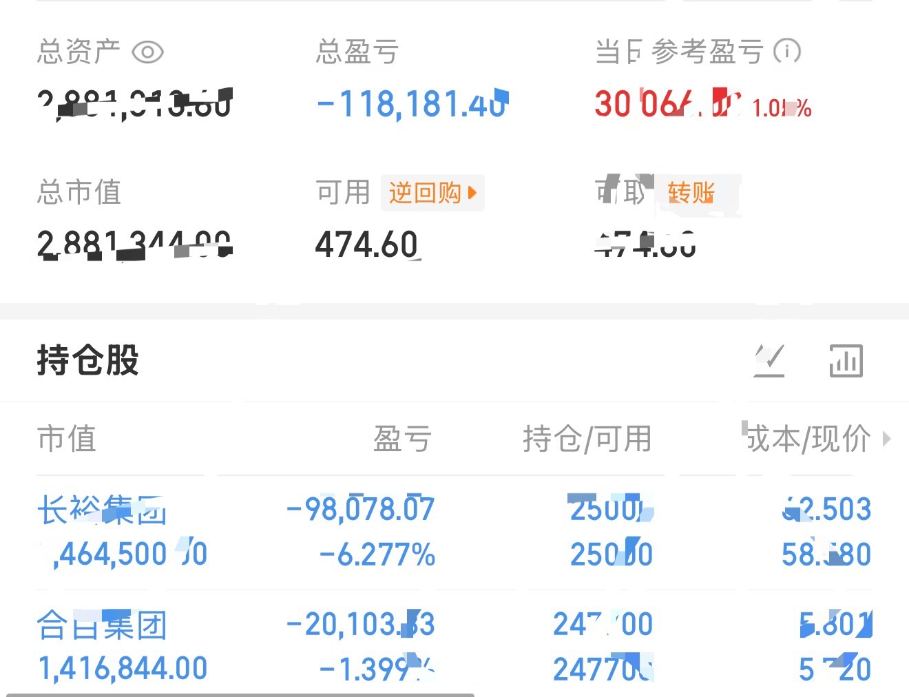 7.31板老板挑战用300个，2个月内在深圳买车买房的第七天记录。今日继续持有长