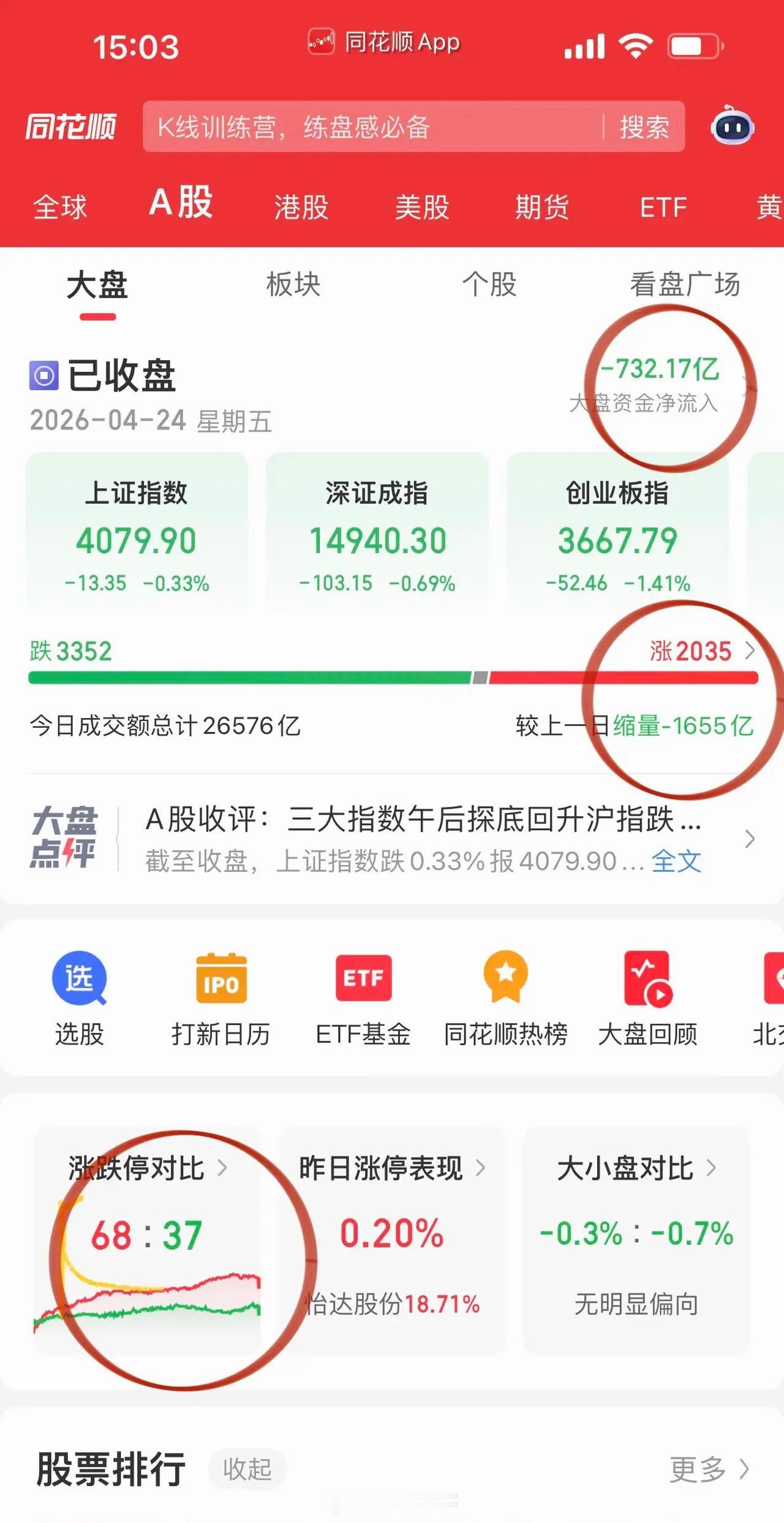 收评：有“锂”走遍天下锂电赛道强势回暖，走出一波亮眼行情！锂矿核心标的持续发力，