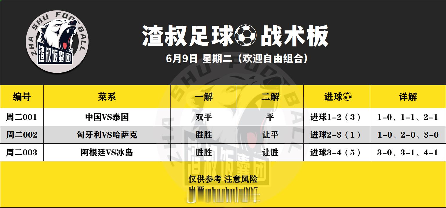 6月9日渣叔足球战术板 （欢迎自由组合）随手点赞，红单不断国足VS泰国 双平 1