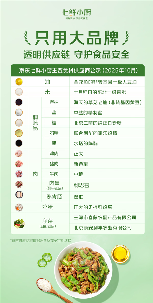 京东这是又开始做堂食了？ ​​​