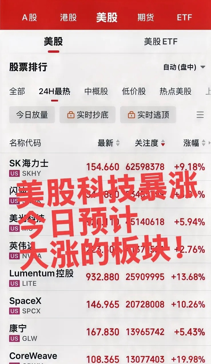 今日预计大涨的板块！第一个板块，存储芯片、半导体板块，深夜美股大科技暴涨，预计A