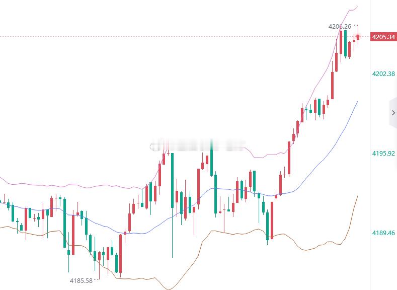 晚间神策来了，各位铁铁黄金4205-06位置进空，止盈4190，止损4211 