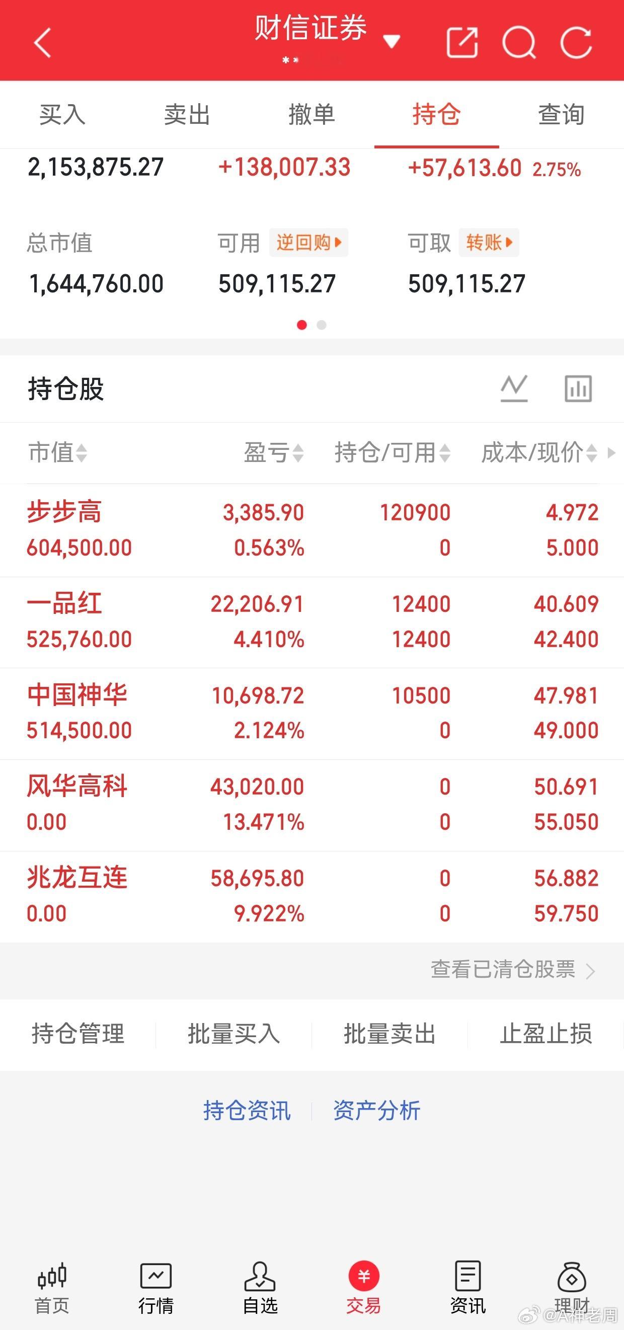 今日账户稳稳收红，总市值站上215万，单日收益+2.75%。短线操作上，风华高科