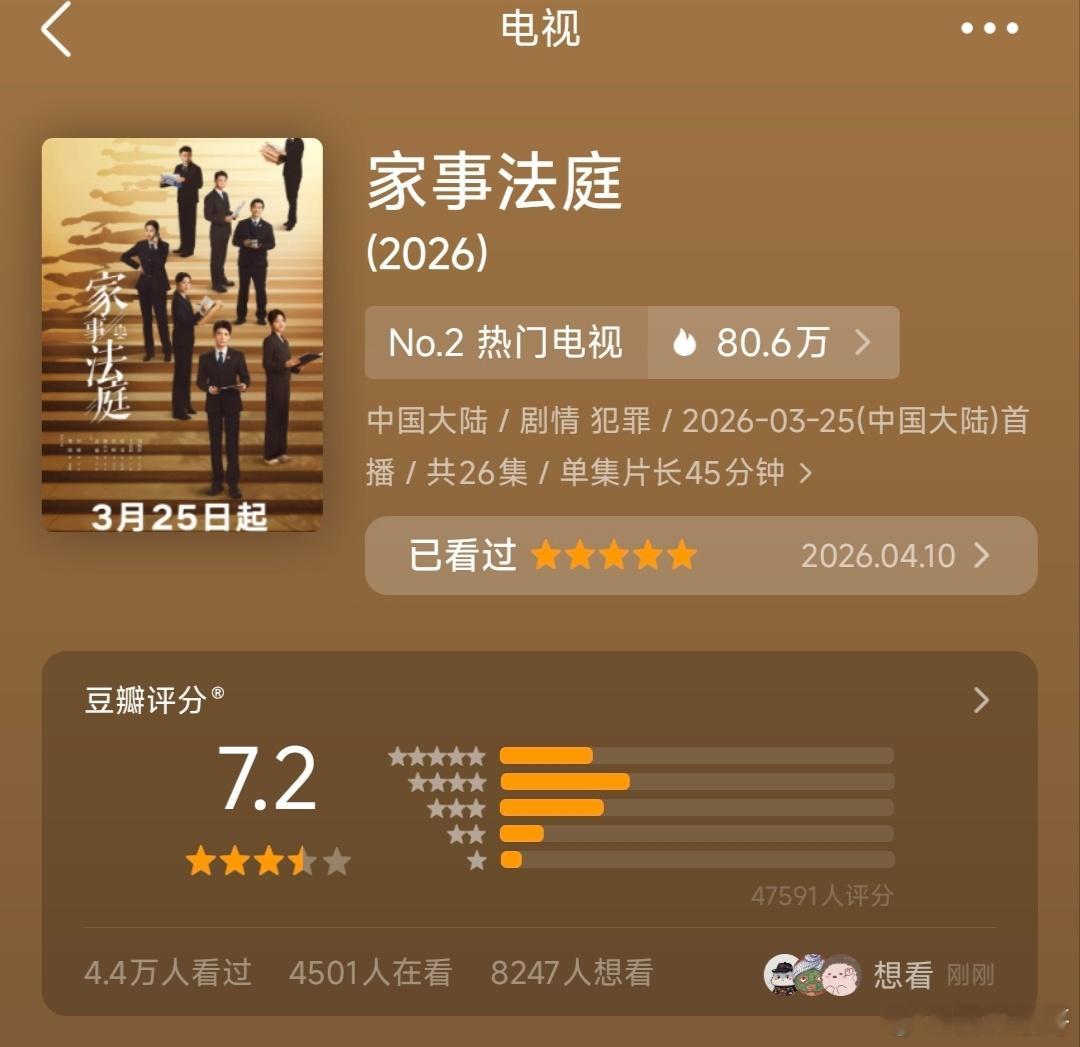 你nn的，豆瓣只给龚俊的家事法庭开出了7.2分，绝对给低了太多，一周以内没有升到