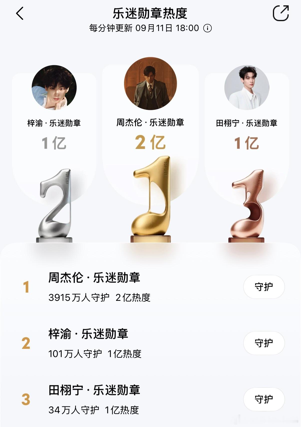 华语乐坛颤抖吧 雷朋来了[努力] ​​​