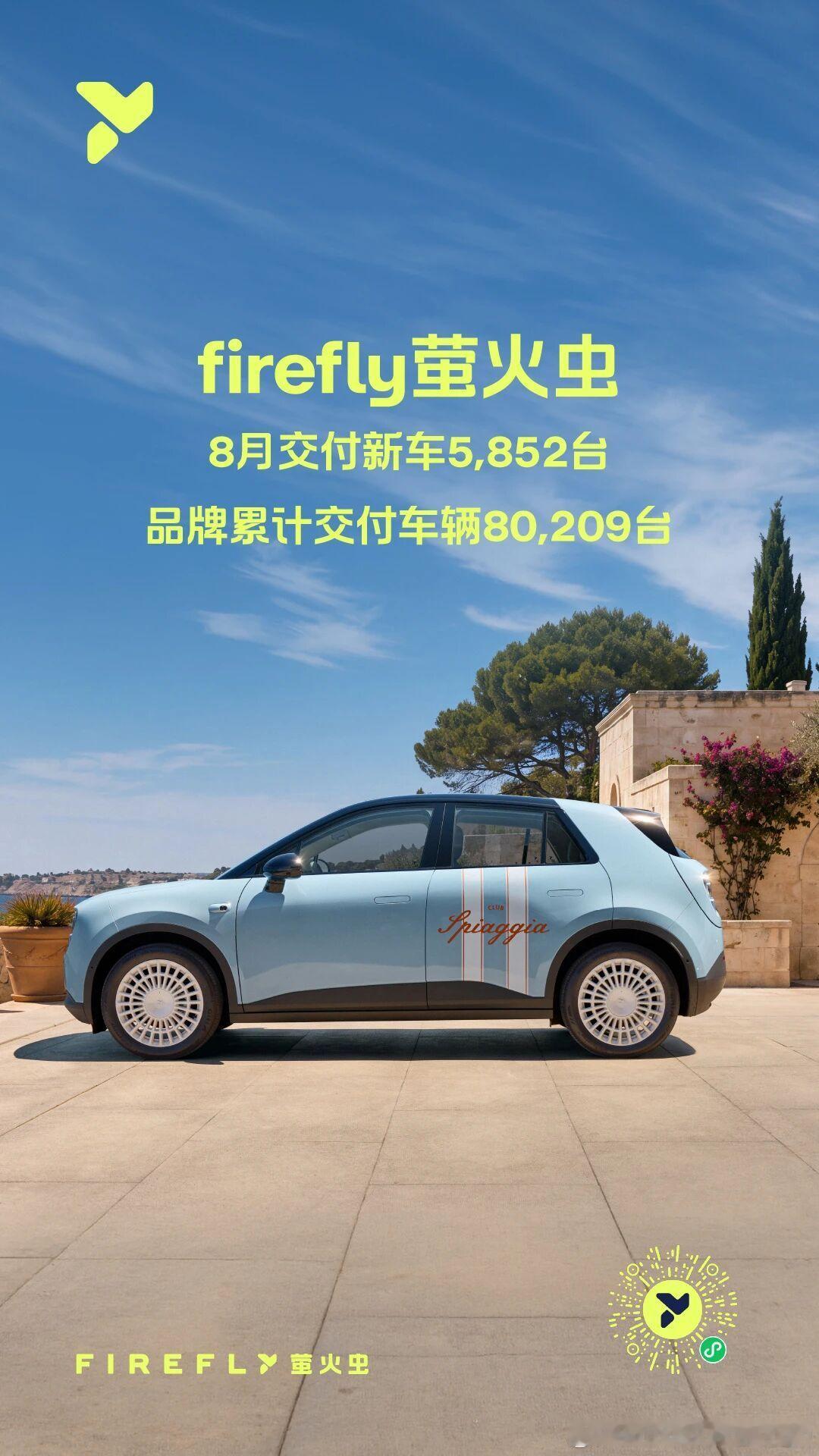 刚开完周会就看到蔚来的月报了，没想到这次发那么早！蔚来公司8月交付35,836台