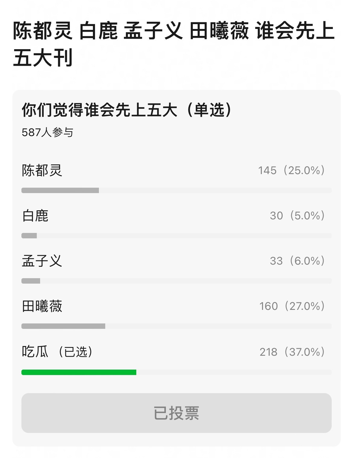 网友提问：陈都灵、白鹿、孟子义、田曦薇谁会先上五大？ 