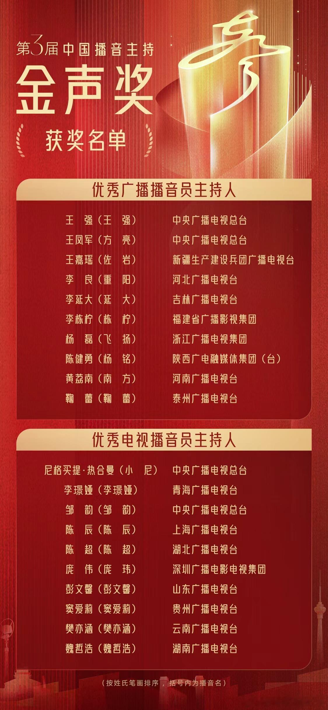 第3届金声奖颁奖典礼定档 含金量拉满！第3届“金声奖”颁奖典礼定档12月23日1