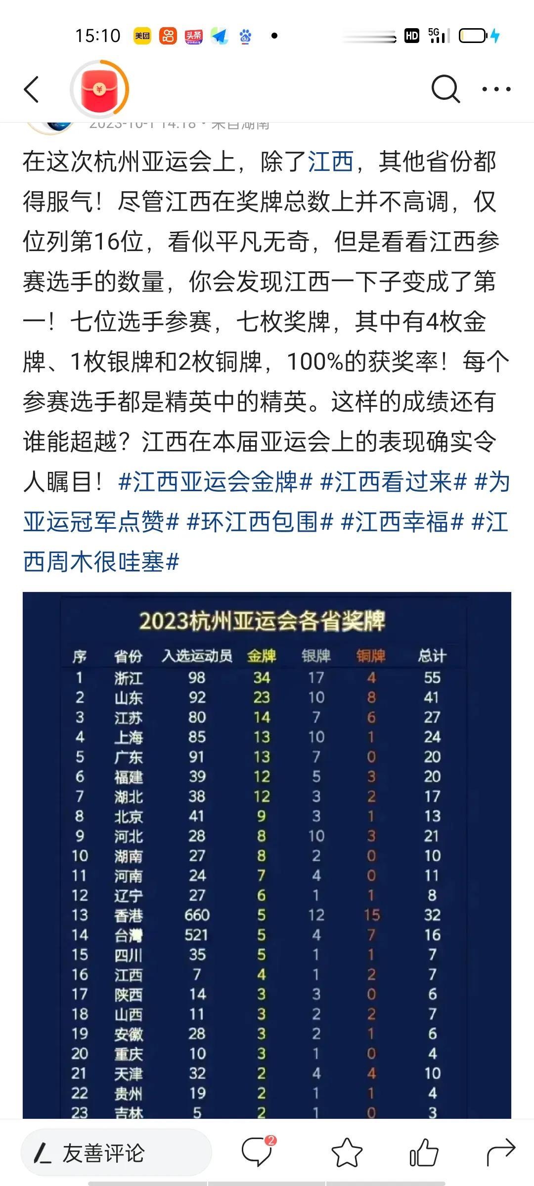 某些人吹嘘江西7人参加亚运会，7块奖牌100%获牌率无人超越，真可笑！
别吹牛了