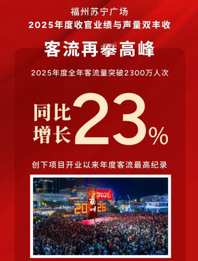 2025福州苏宁广场业绩声量双丰收！全年客流突破2300万人次！创下项目开业以来