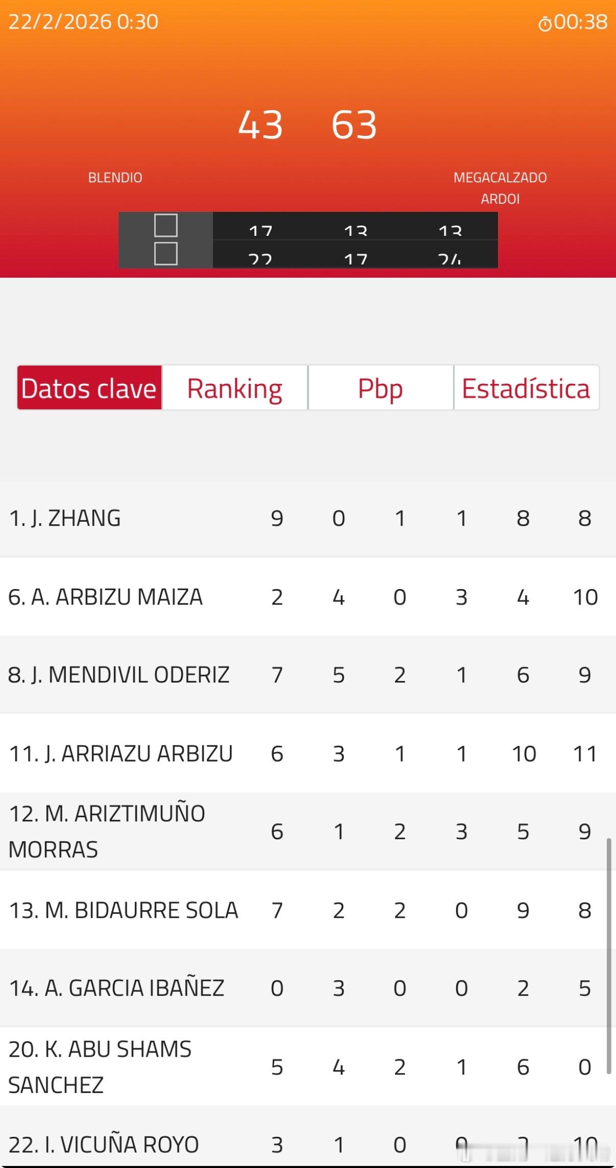 辽宁男篮辽篮张峻豪西班牙联赛 小豪再进三分！越打越放松！！！跟队友的配合也越来越