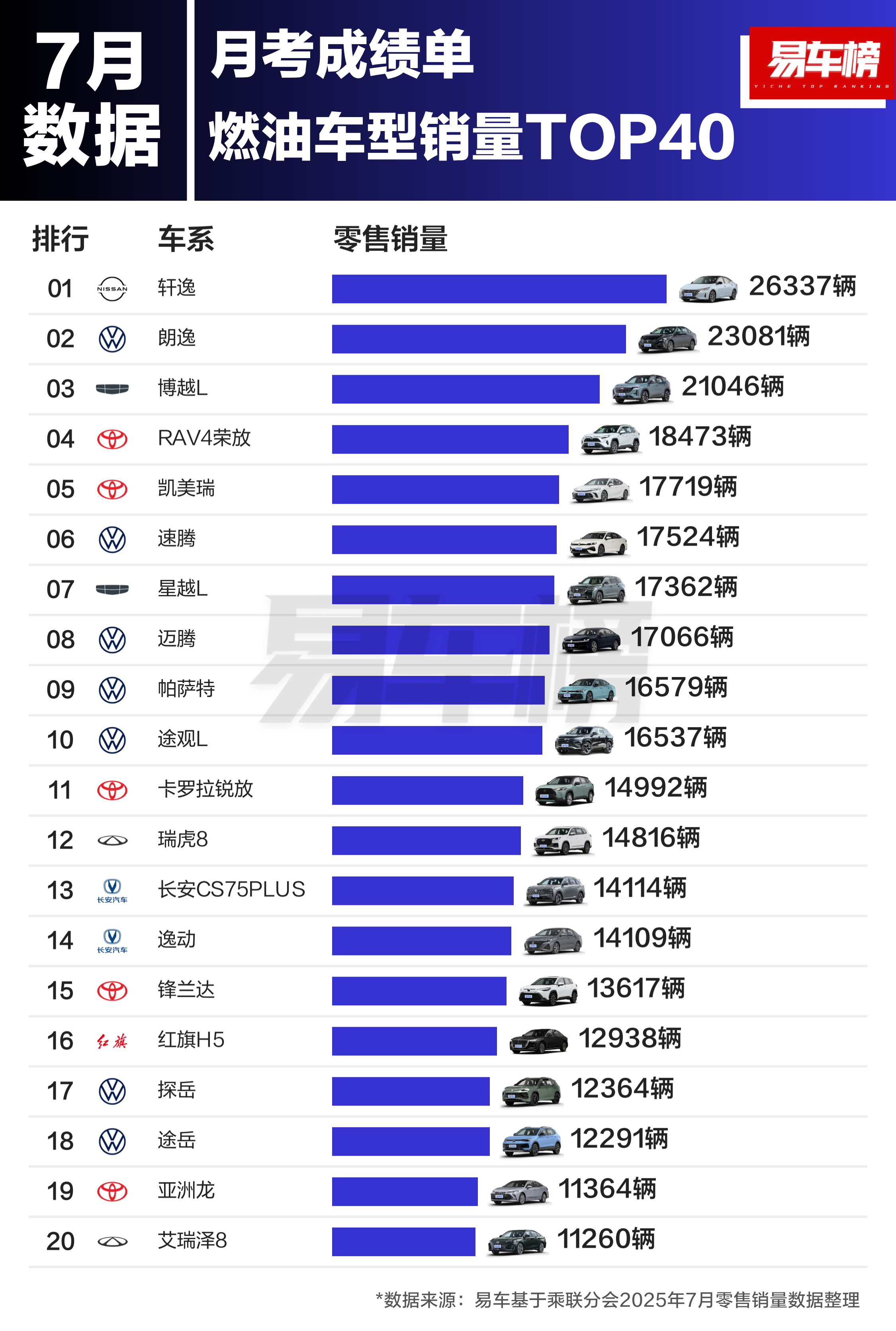 传统燃油车依然是合资品牌的天下，但是他们共同的特点是优惠幅度巨大～大v聊车 ​​