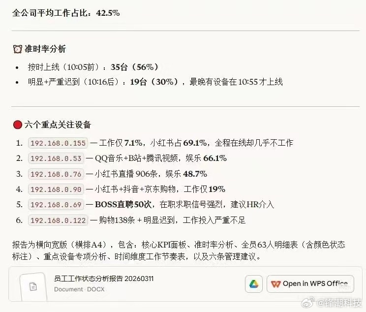 公司AI监控管人这一套 