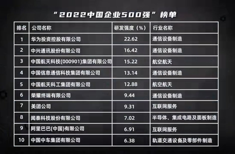 很多人觉得荣耀没什么研发，但是不知不觉荣耀其实已经研发了很多功能，例如软件方面的