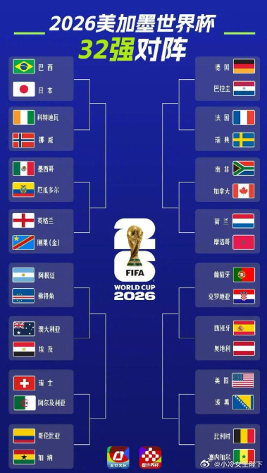 世界杯32强全名单世界杯32强名单和1/16决赛对阵名单出炉！正式开始淘汰赛，你