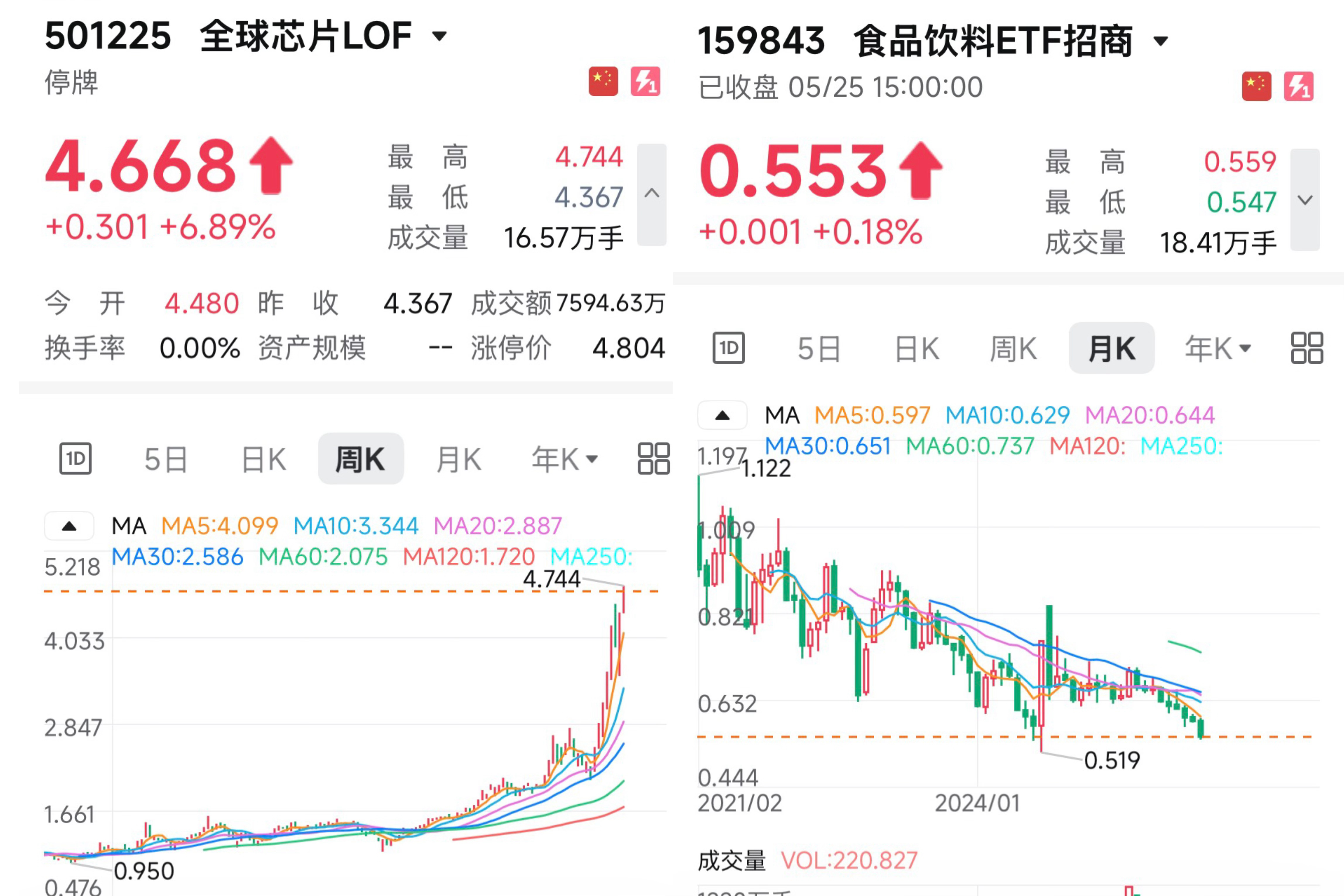 硅基生命吞噬世界VS碳基人类的食品饮料华为重磅技术，火力全开助攻硅基生命人类将来