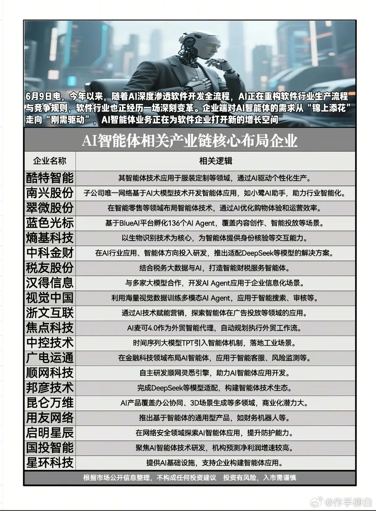 AI智能体正在重塑软件行业，已然从可选工具变为企业刚需。如今AI智能体不再只是辅
