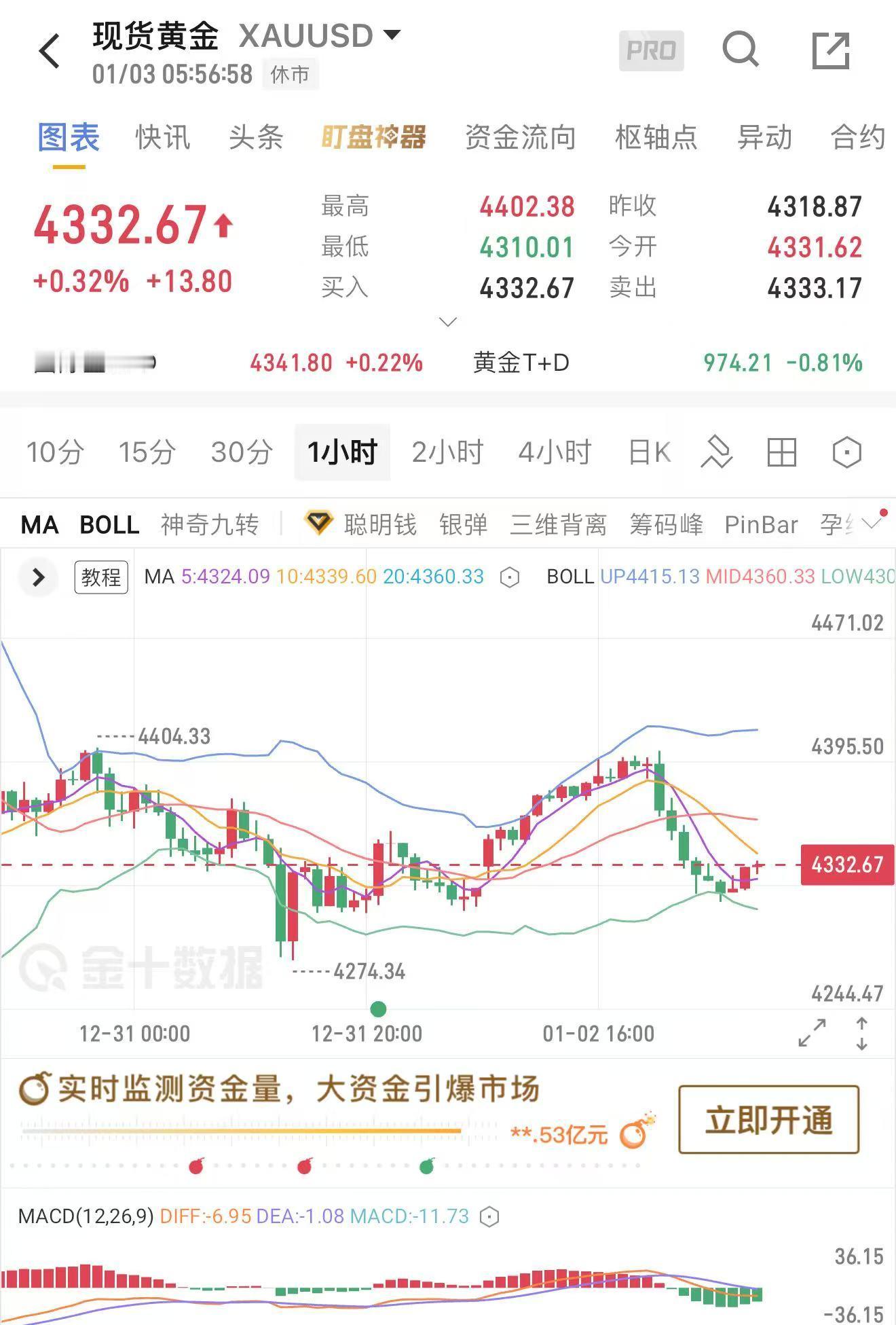 后市行情三种演变推演：1. 最可能的走势：破位下行（概率：60%）• 逻辑： 既