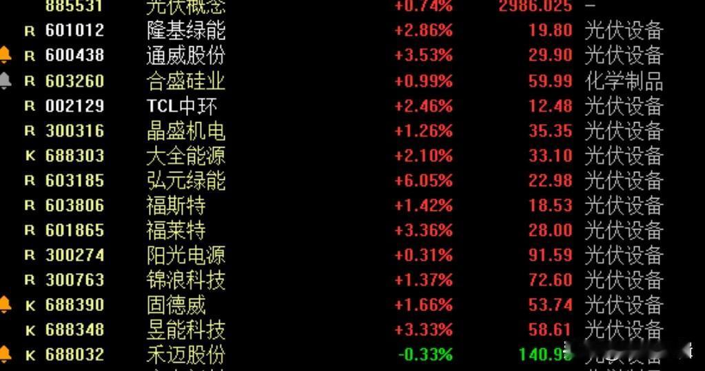 新能源产业迎重磅利好，三峡能源拟投资超718亿，建设光伏、风电、储能，且看新能源