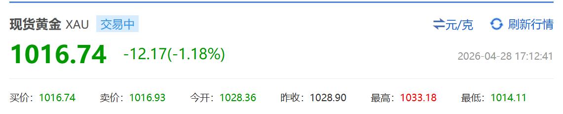 黄金跌入三位数应该只是时间问题了。甚至在五一假期前就有可能跌破1000元大关。