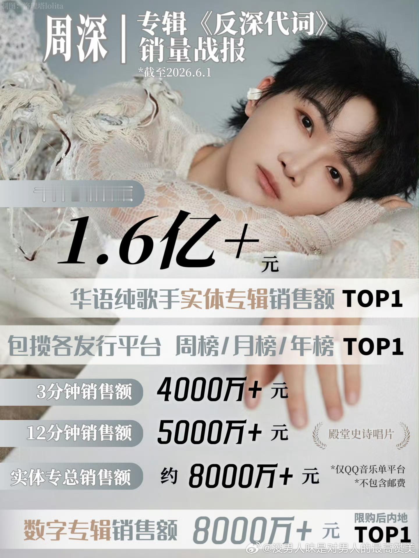 腾讯音乐由你榜🥰周深春晚唱吉量 建木树下唤吉量 吉量吉量，叮叮当当 天地叮叮当