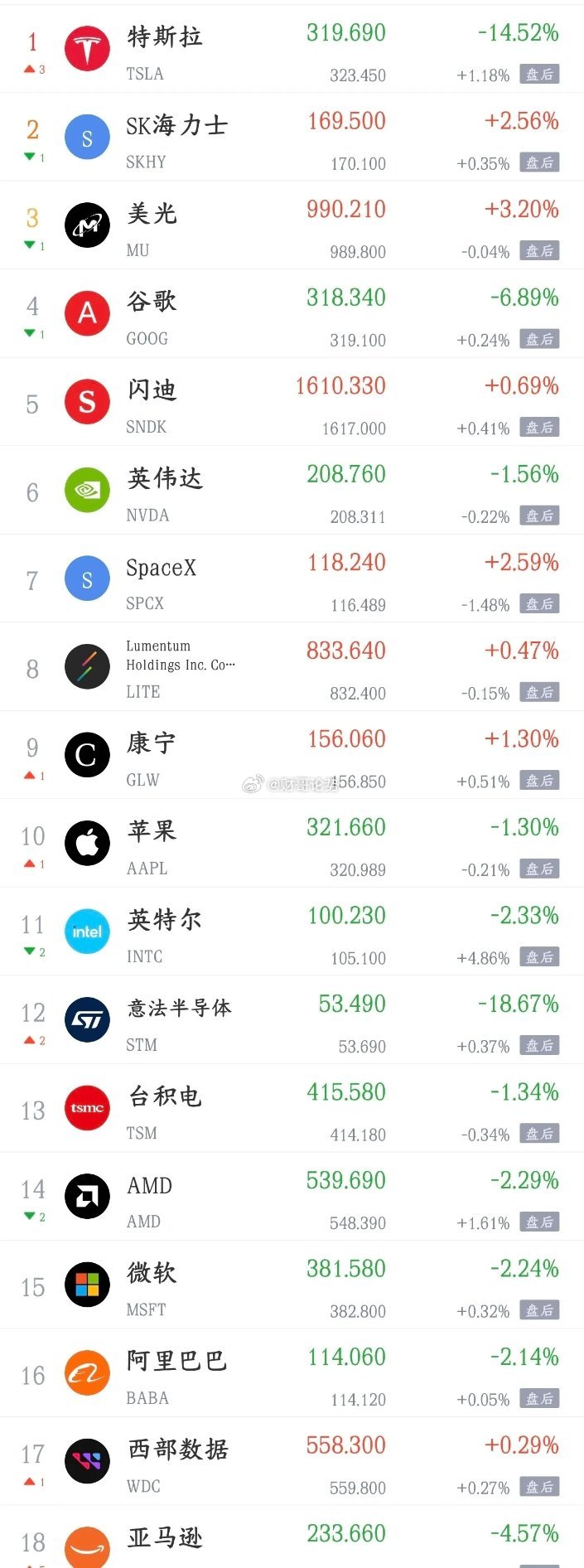 周五影响今天A股盘面的消息面汇总，利空有点大利好消息1.商务部：中美正就降税安排