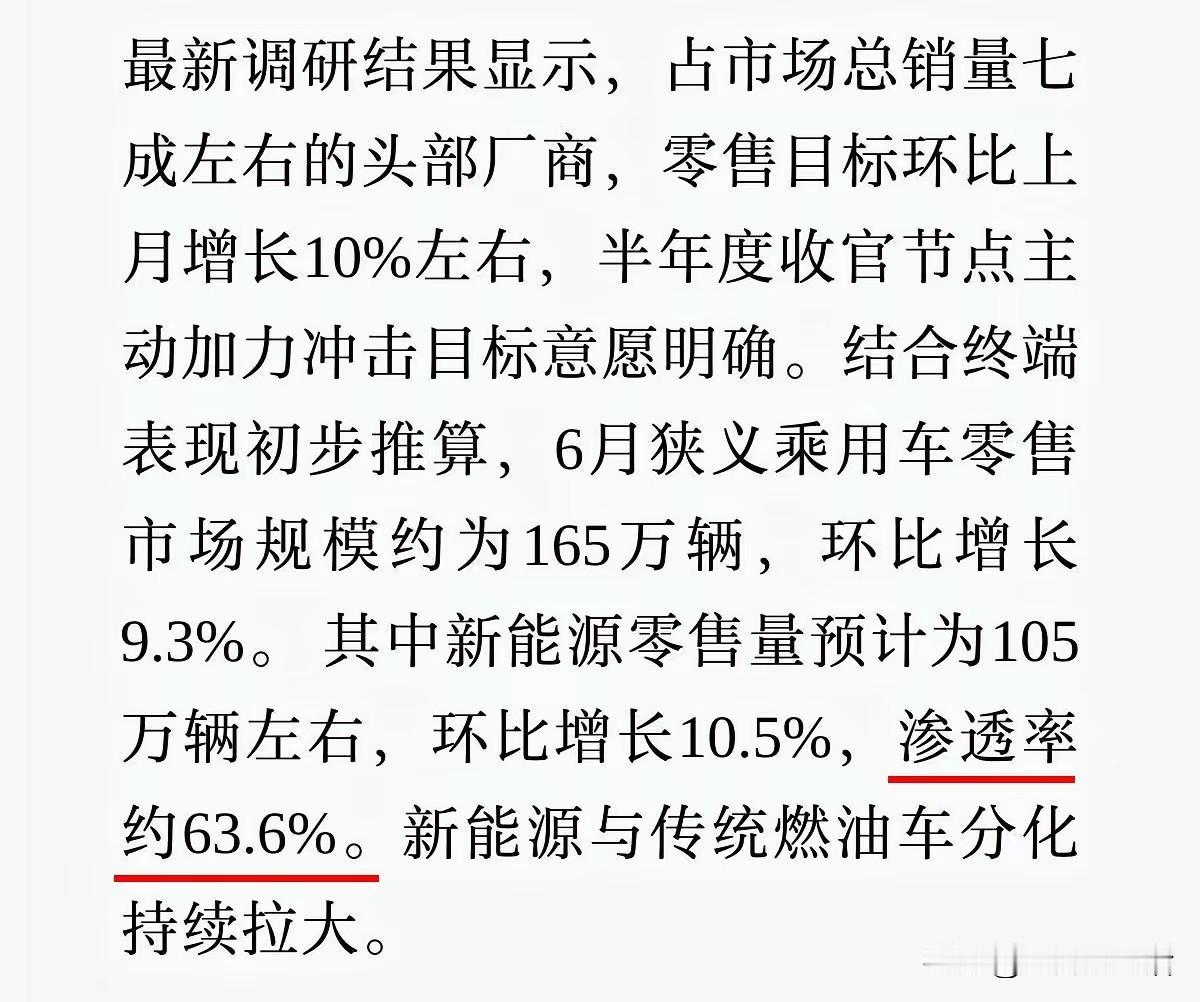 新能源车渗透率超过60%了，为什么满大街还是蓝牌车？其实很多人都没明白，渗透率到