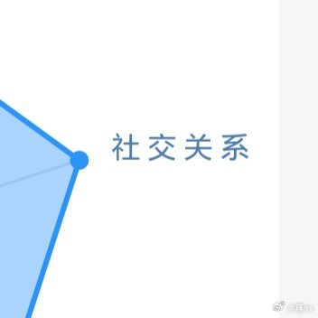熊猫守护者 ☀️极好759☀️想涨ygxy的宝宝们快来互动啦互动🈵15字更容易