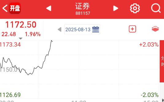 券商火上浇油，再搞一把指数和量能。 ​​​