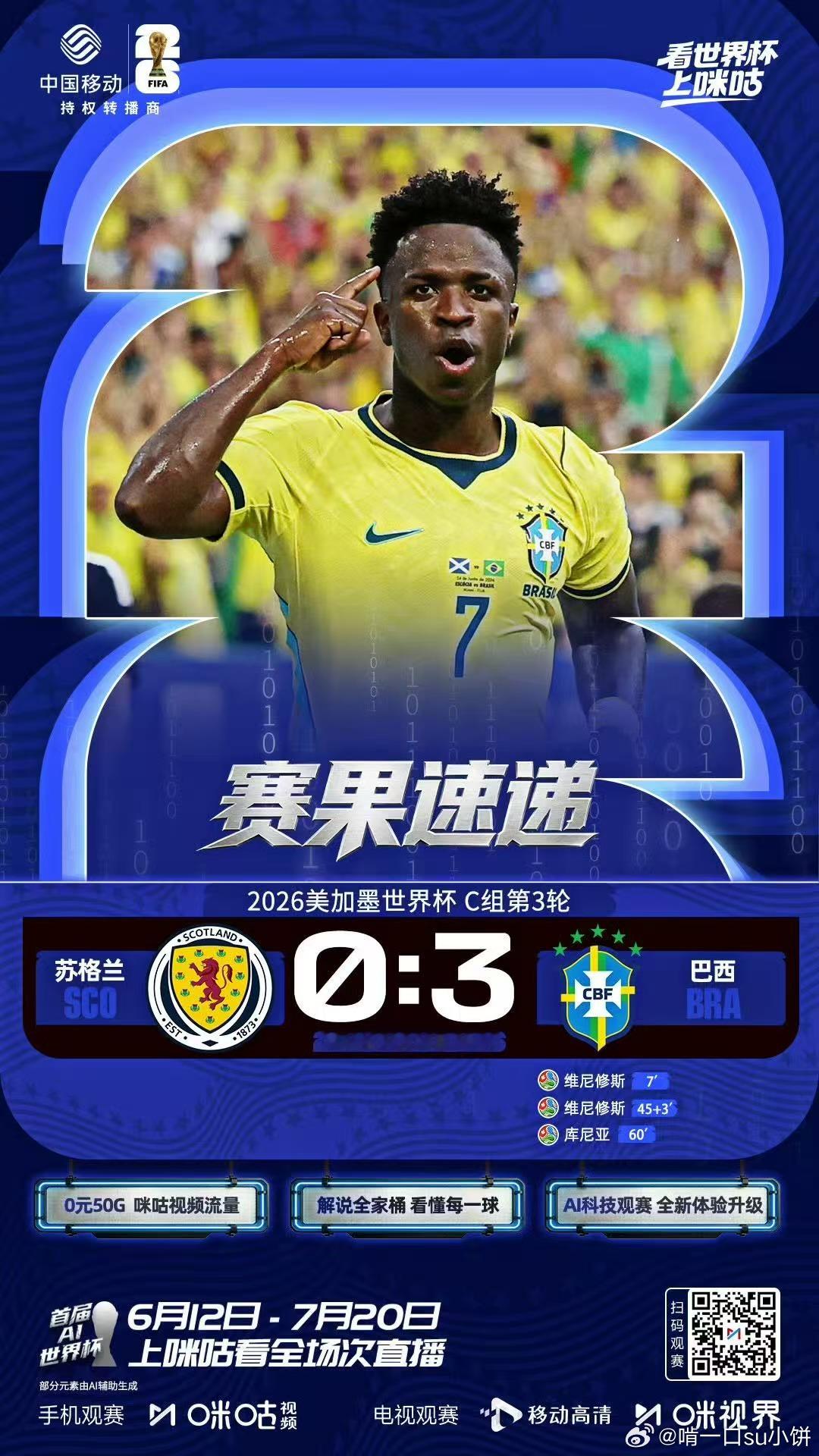苏格兰0比3巴西C组赛况出炉！巴西3-0零封对手稳居第一，携手摩洛哥晋级。上咪咕