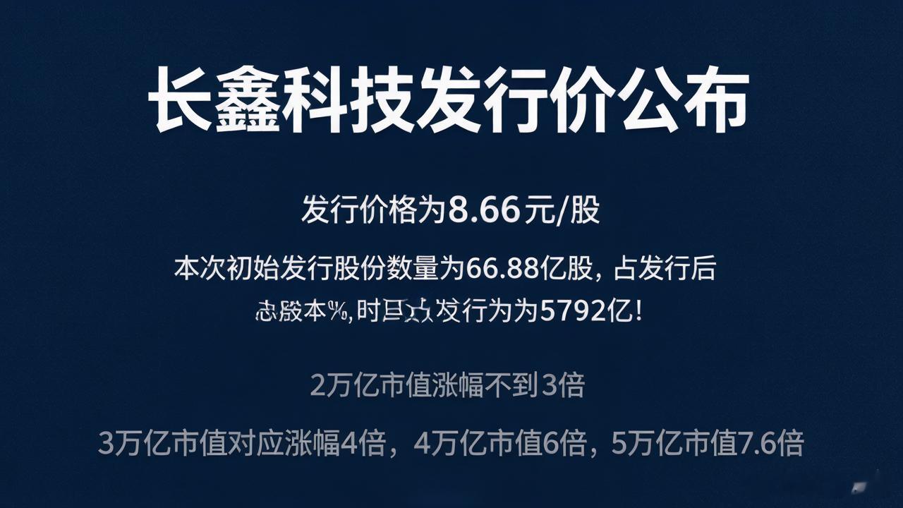 宽窄观察长鑫科技预计日赚3.6亿元  长鑫科技发行价公布。晚上长鑫公告，发行价格