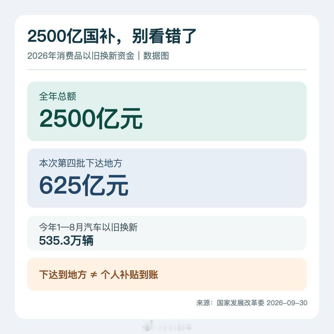 兄弟们，2500亿元国补资金已下达，别理解成又追加了2500亿。今年的总盘子就是