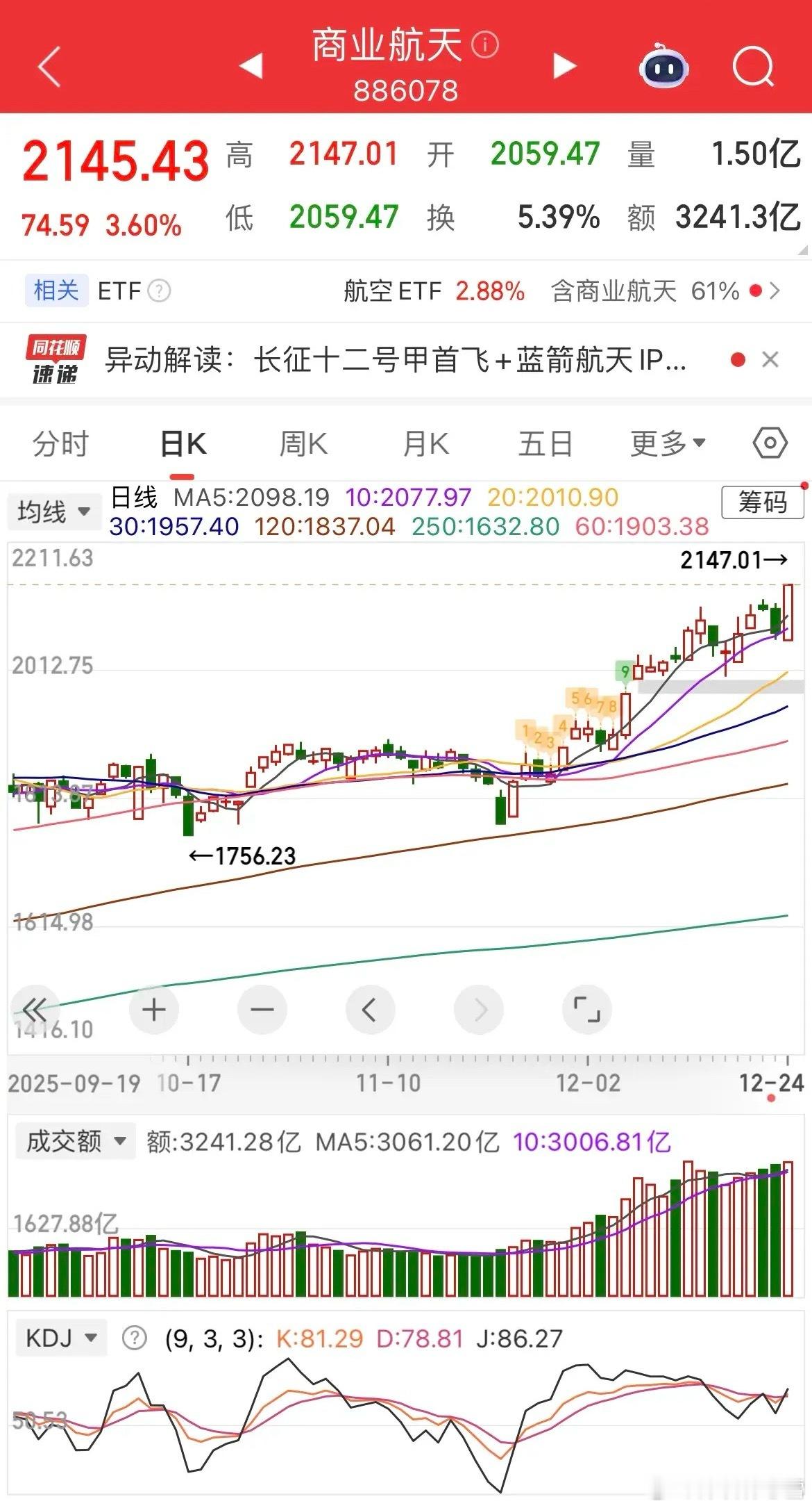 半导体赛道持续发力！基金操作思路明确永赢先锋今天太给力了，大涨超3%，一雪前耻还