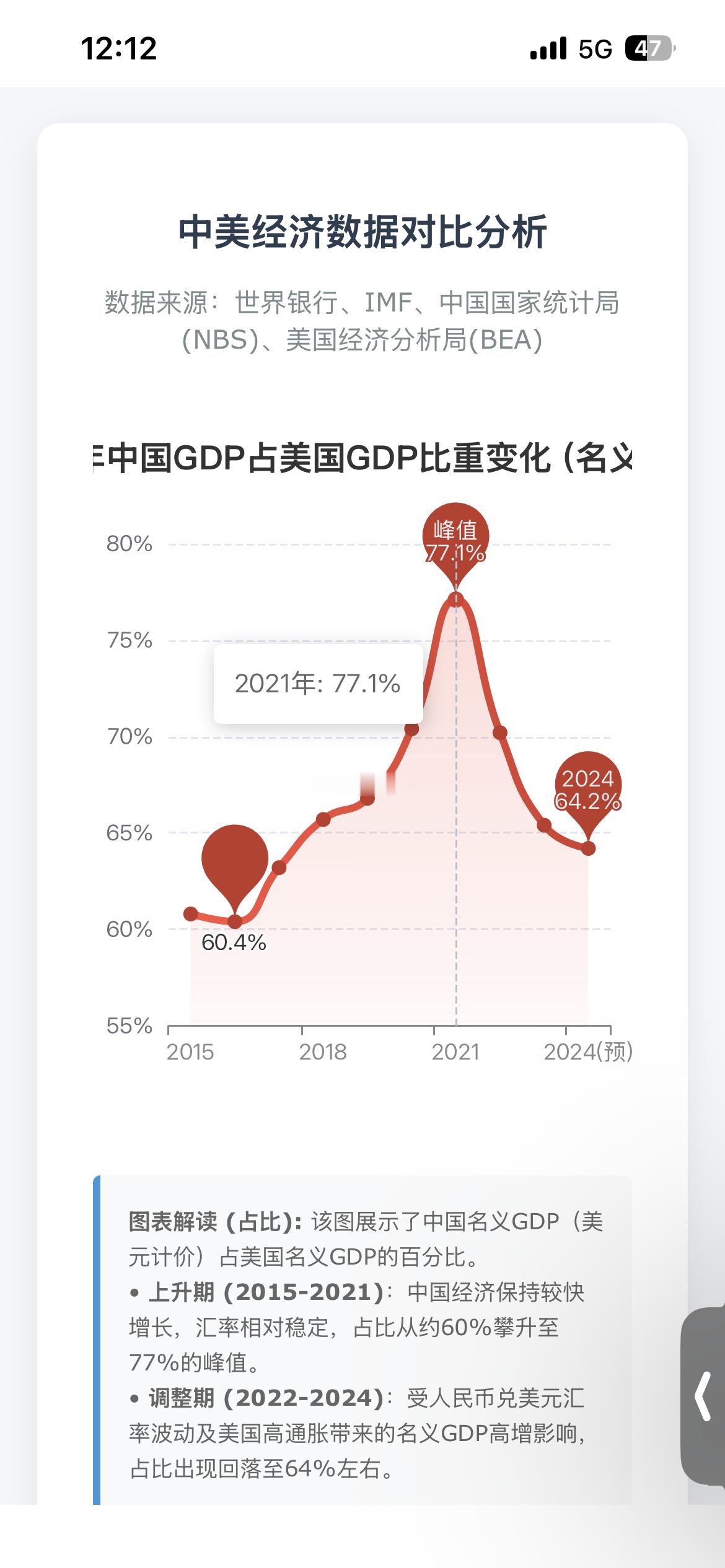 中美GDP比较 Q3大象起舞 颠覆认知虽然数据权威来源 但不排除 “美国”统计标