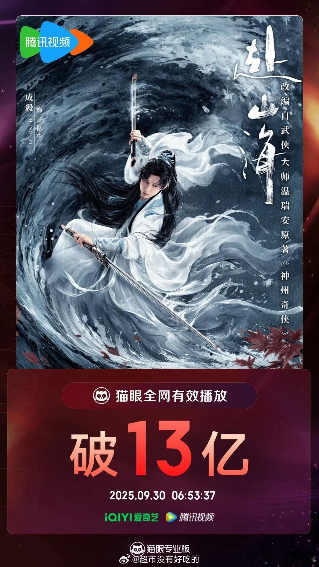 成毅《赴山海》全网有效播放量破13亿 ​​​