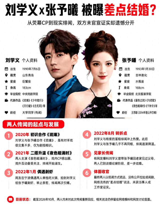 曝刘学义张予曦早已分手！当年火锅剥虾甜度拉满，如今形同陌路