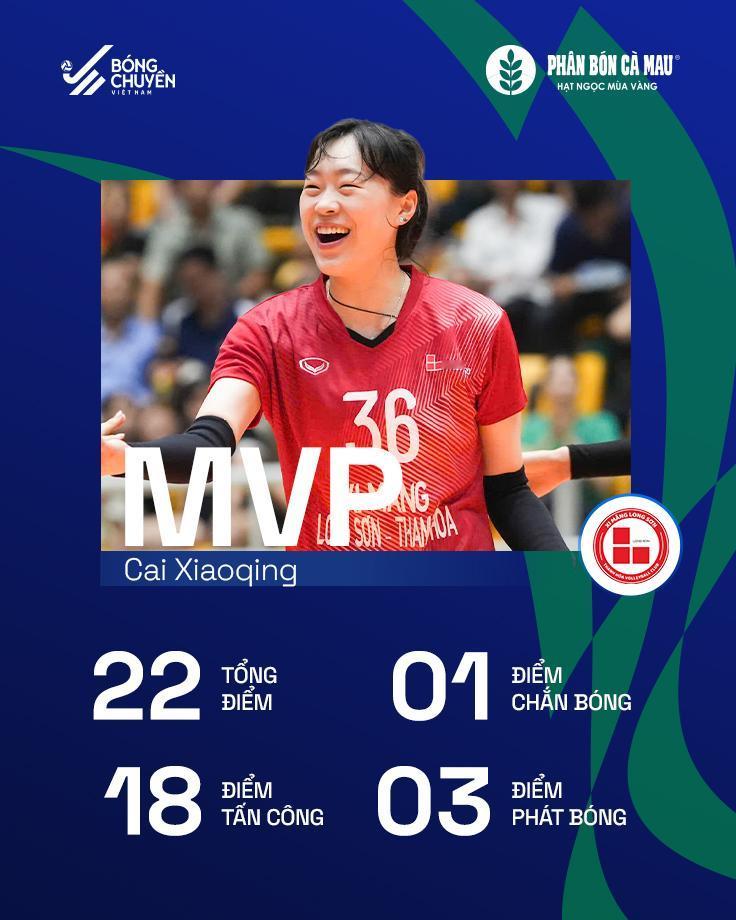 刺激！蔡晓晴率球队掀翻卫冕冠军

在刚刚结束的2026年越南排球联赛第二轮比赛中