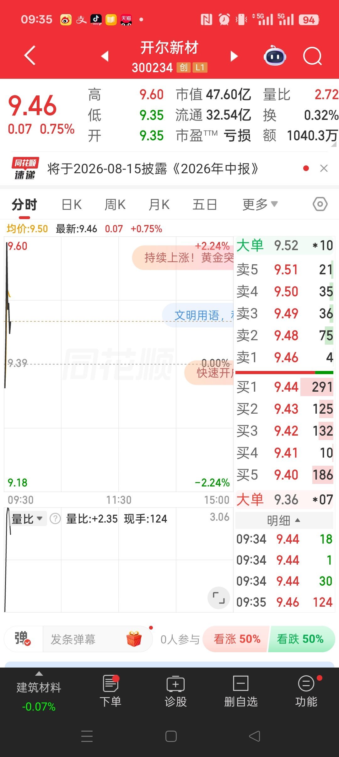 开尔新材300234。逢低关注。 
