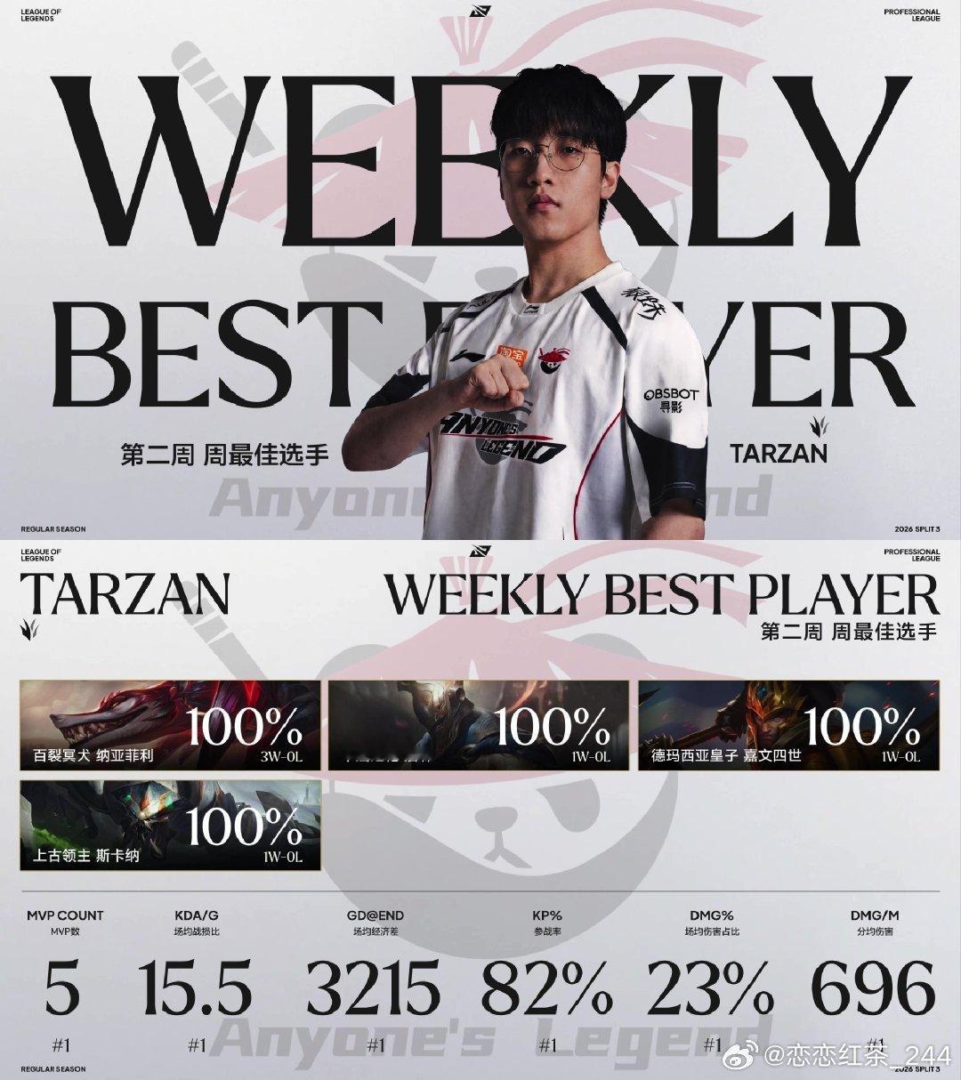 2026LPL第三赛段Week 2最佳阵容：周最佳选手：AL.Tarzan周最佳